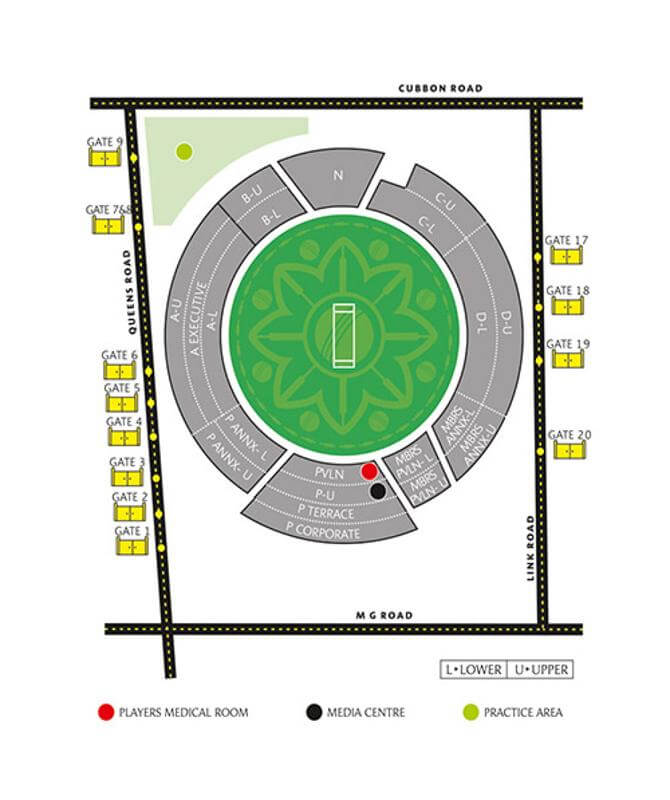Cricket Stadiums in India for IPL Cricket Matches