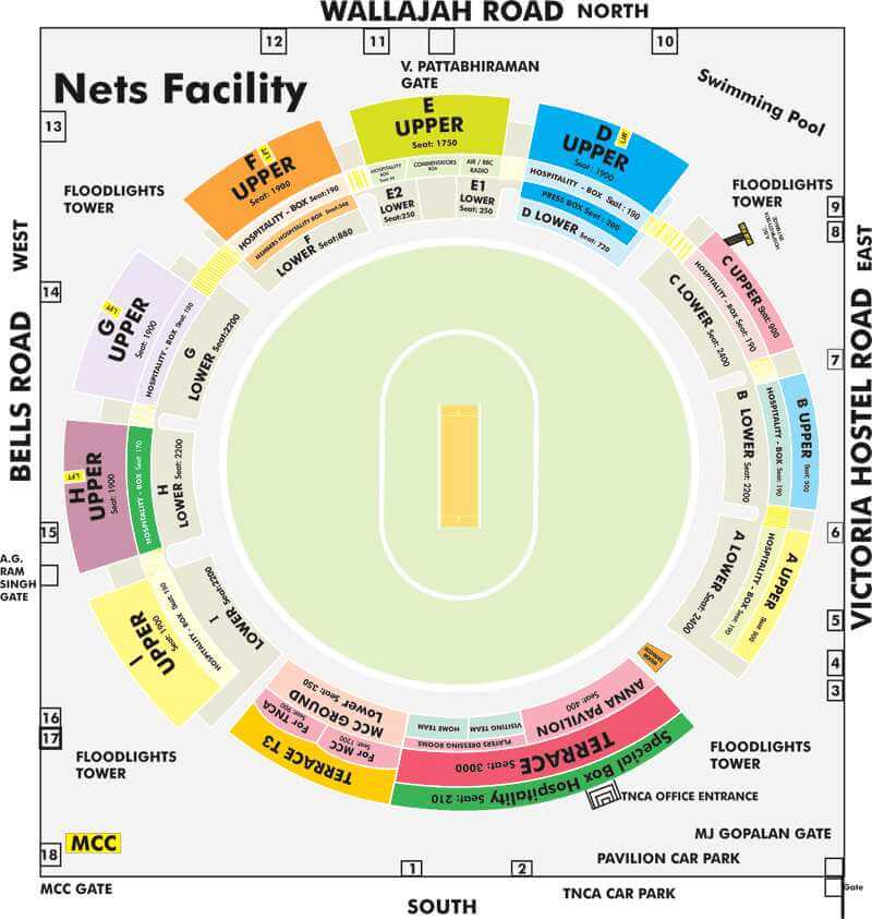 Cricket Stadiums in India for IPL Cricket Matches
